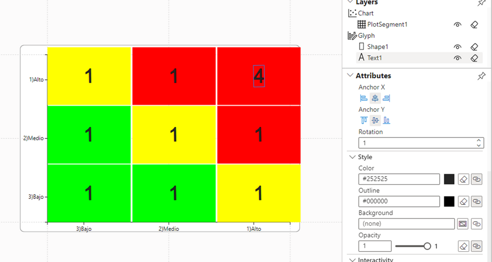 Power BI + Charticulator , create a risk matrix chart