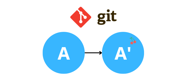 Git - How to use the cherry-pick command