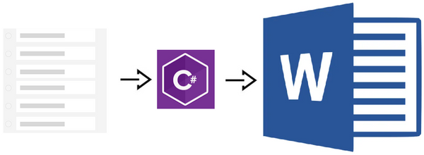 Create and Edit a Word Document with C#